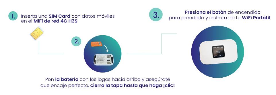 Infografía Cómo funciona el MiFi 4G H3S para WiFi Portátil