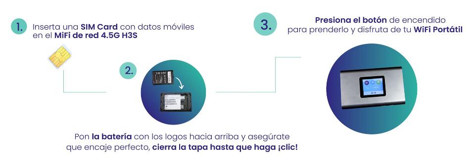 Infografía Cómo funciona el MiFi H3S 4.5G para WiFi Portátil