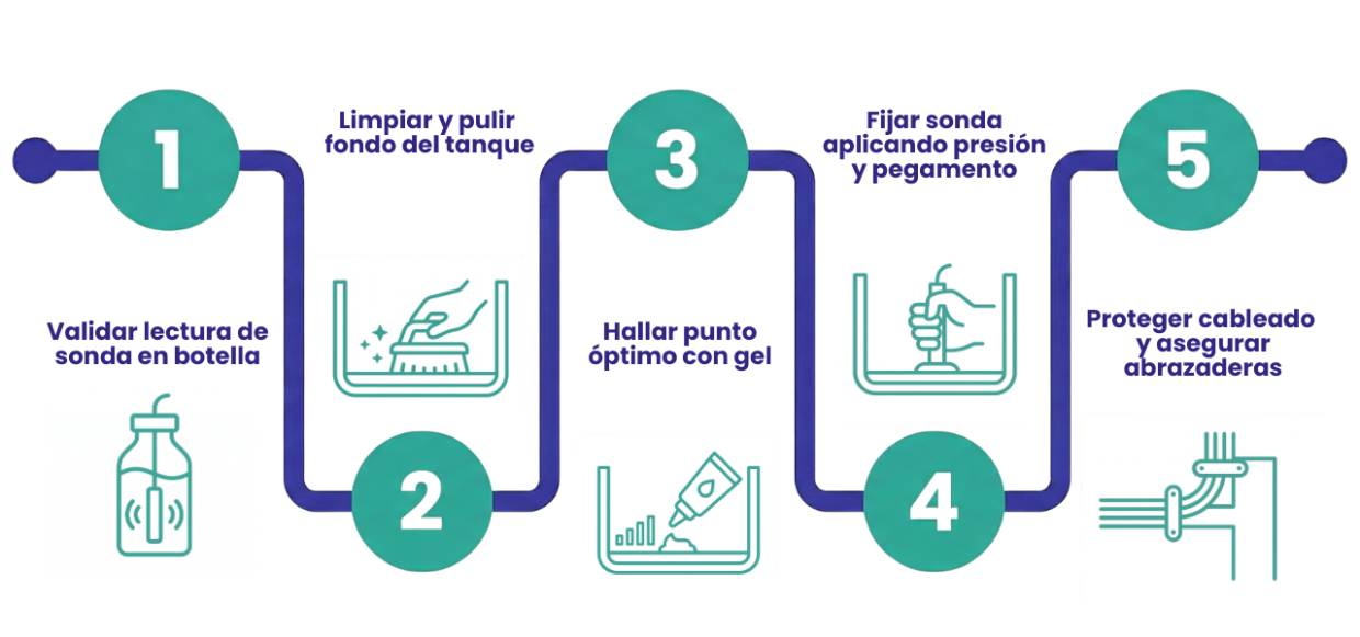 Instalación sensor de nivel de combustible H3S